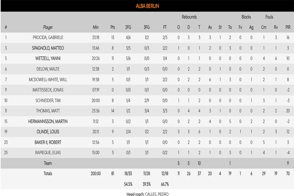 albapao1stat
