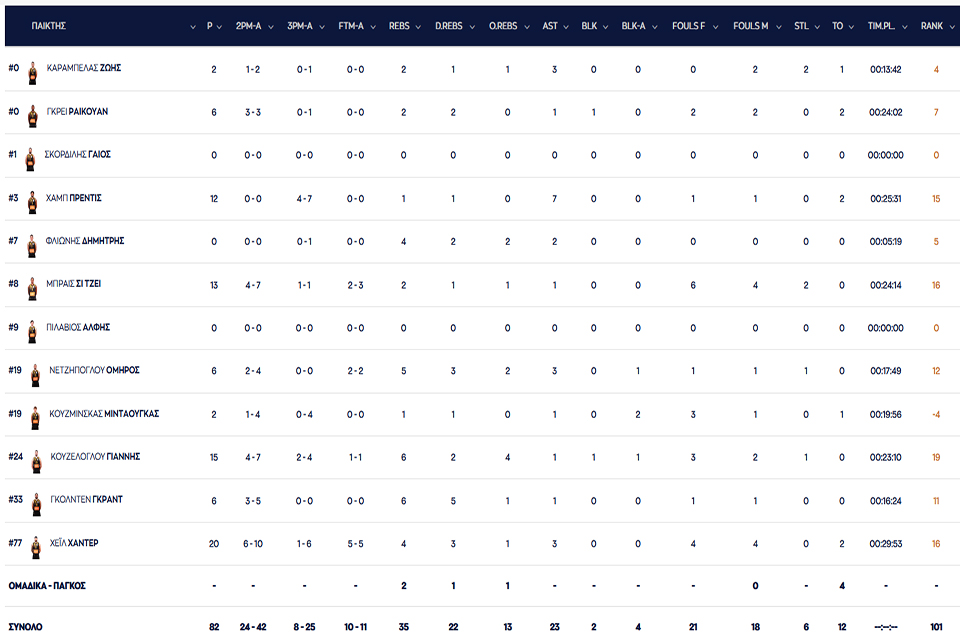 aek23stat
