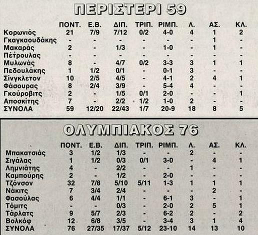 peri oly re