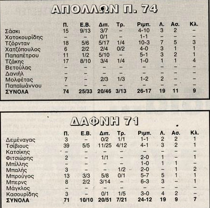 retro apollon dafni