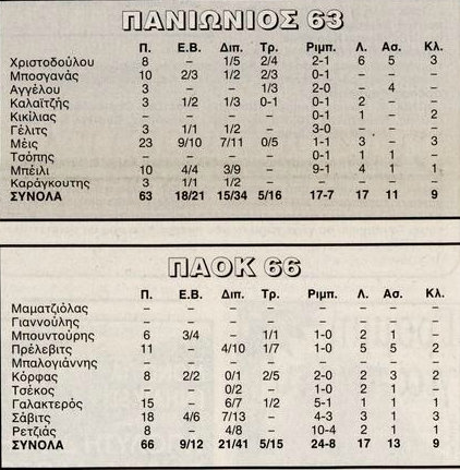 retro panio PAOK
