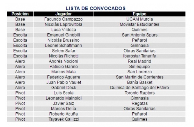 list arge