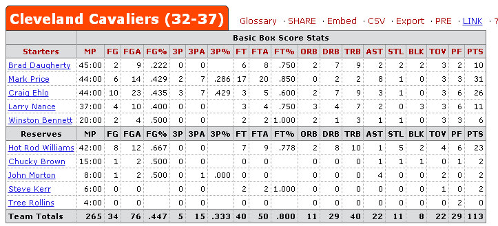 bulls cavs1