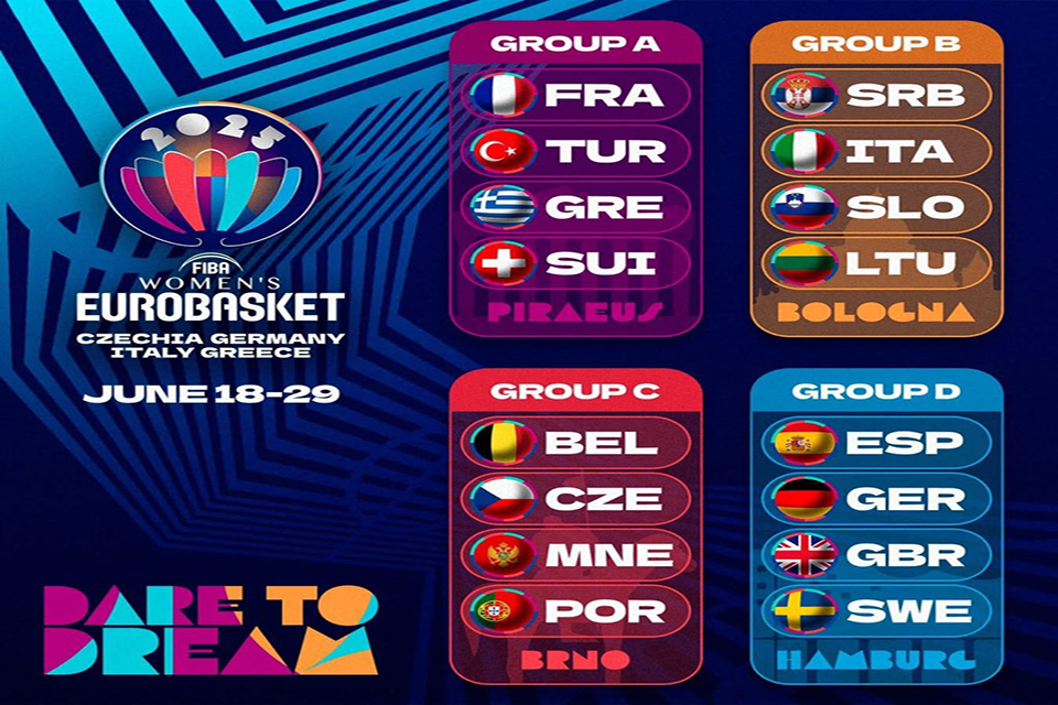 eurobasket klirosi omiloi