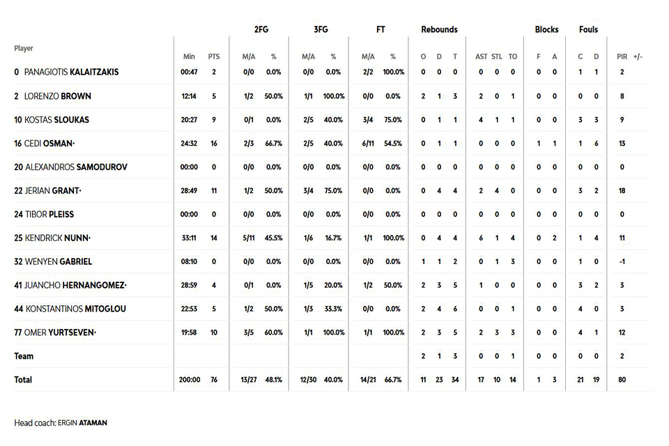 paoefes2stat