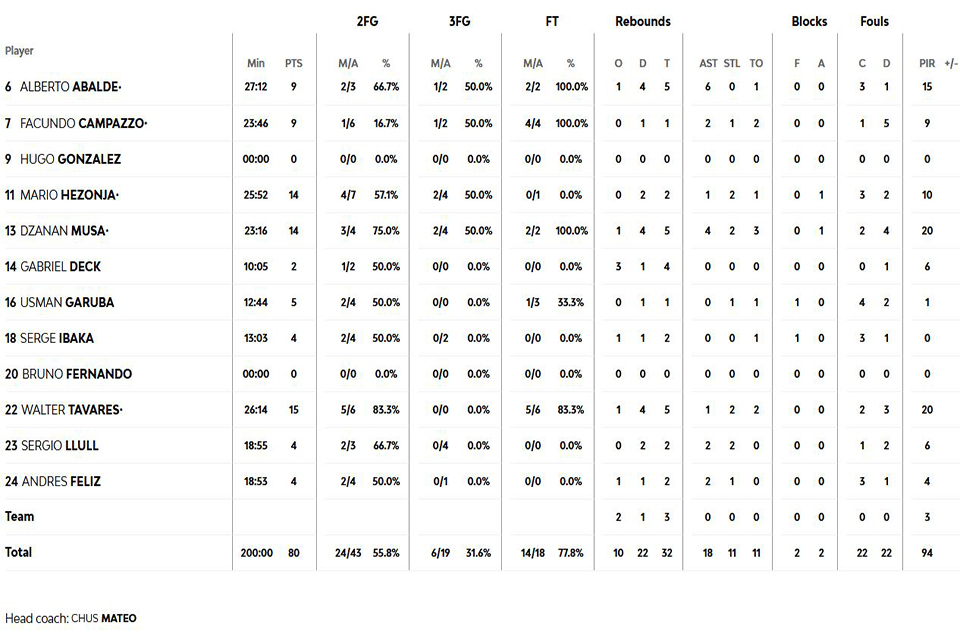 real olystat3