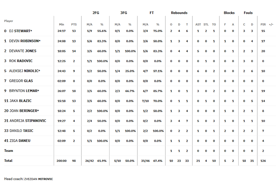 tsentstat