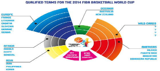 Qualify Spain2014